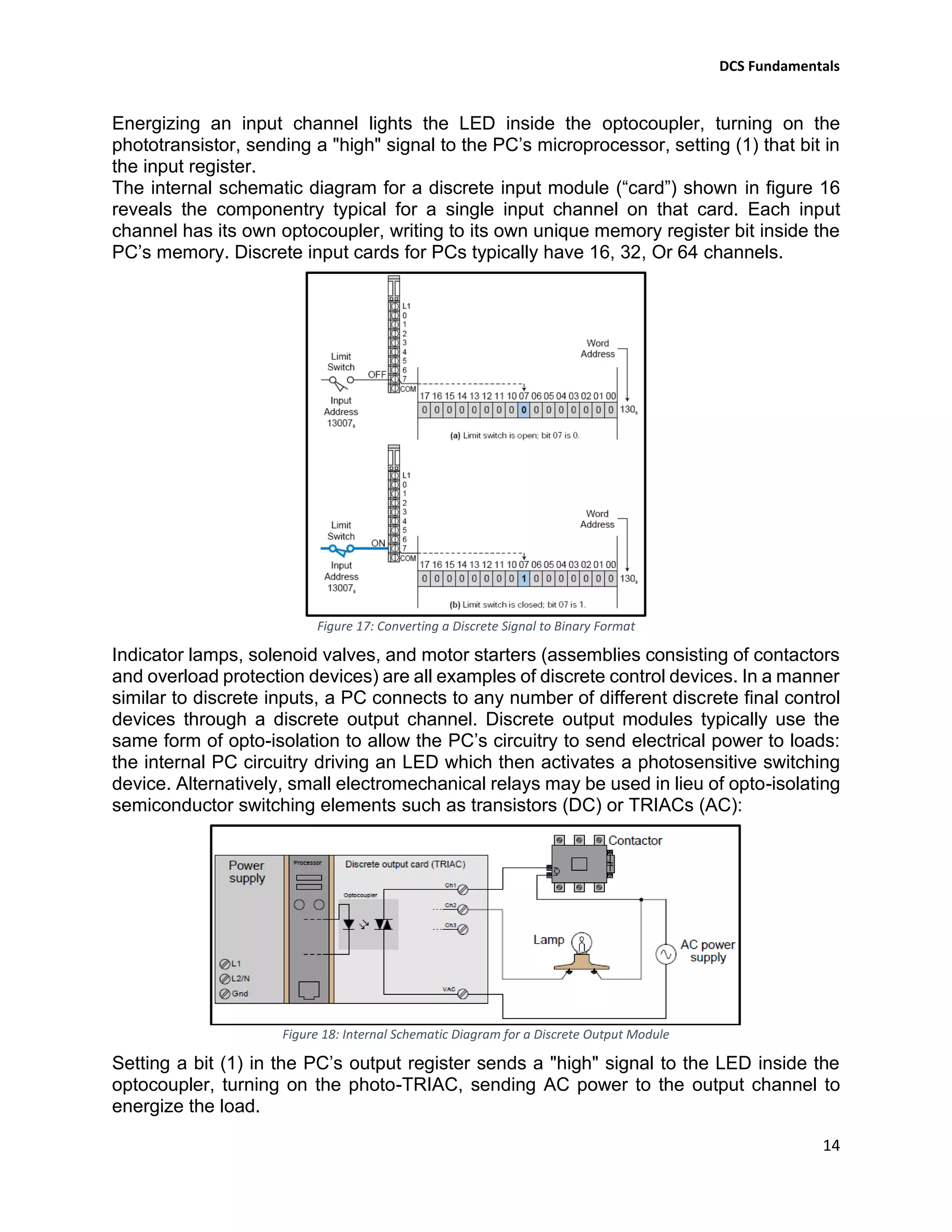 DCS Fundamentals
14
Energizing an input channel lights the LED inside the optocoupler, turning on the
phototransistor, sending a "high" signal to the PC’s microprocessor, setting (1) that bit in
the input register.
The internal schematic diagram for a discrete input module (“card”) shown in figure 16
reveals the componentry typical for a single input channel on that card. Each input
channel has its own optocoupler, writing to its own unique memory register bit inside the
PC’s memory. Discrete input cards for PCs typically have 16, 32, Or 64 channels.
Figure 17: Converting a Discrete Signal to Binary Format
Indicator lamps, solenoid valves, and motor starters (assemblies consisting of contactors
and overload protection devices) are all examples of discrete control devices. In a manner
similar to discrete inputs, a PC connects to any number of different discrete final control
devices through a discrete output channel. Discrete output modules typically use the
same form of opto-isolation to allow the PC’s circuitry to send electrical power to loads:
the internal PC circuitry driving an LED which then activates a photosensitive switching
device. Alternatively, small electromechanical relays may be used in lieu of opto-isolating
semiconductor switching elements such as transistors (DC) or TRIACs (AC):
Figure 18: Internal Schematic Diagram for a Discrete Output Module
Setting a bit (1) in the PC’s output register sends a "high" signal to the LED inside the
optocoupler, turning on the photo-TRIAC, sending AC power to the output channel to
energize the load.
 