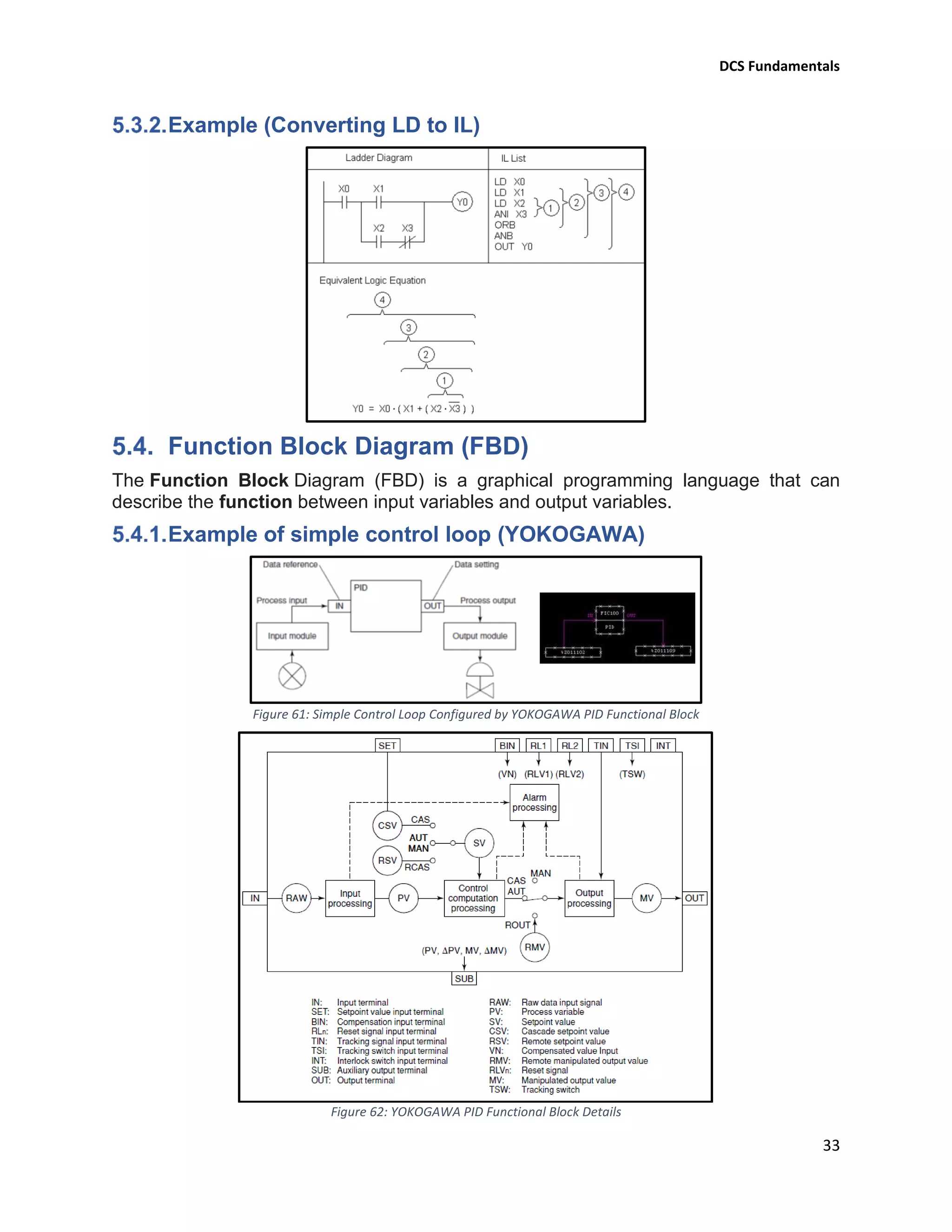 DCS Fundamentals
33
Example (Converting LD to IL)
Function Block Diagram (FBD)
The Function Block Diagram (FBD) is a graphical programming language that can
describe the function between input variables and output variables.
Example of simple control loop (YOKOGAWA)
Figure 61: Simple Control Loop Configured by YOKOGAWA PID Functional Block
Figure 62: YOKOGAWA PID Functional Block Details
 