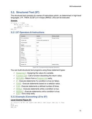 Dcs fundamentals | PDF
