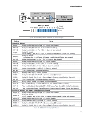 Dcs fundamentals | PDF