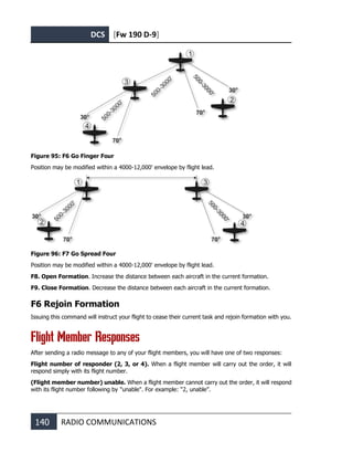 DCS [Fw 190 D-9]
140 RADIO COMMUNICATIONS
Figure 95: F6 Go Finger Four
Position may be modified within a 4000-12,000' envelope by flight lead.
Figure 96: F7 Go Spread Four
Position may be modified within a 4000-12,000' envelope by flight lead.
F8. Open Formation. Increase the distance between each aircraft in the current formation.
F9. Close Formation. Decrease the distance between each aircraft in the current formation.
F6 Rejoin Formation
Issuing this command will instruct your flight to cease their current task and rejoin formation with you.
Flight Member Responses
After sending a radio message to any of your flight members, you will have one of two responses:
Flight number of responder (2, 3, or 4). When a flight member will carry out the order, it will
respond simply with its flight number.
(Flight member number) unable. When a flight member cannot carry out the order, it will respond
with its flight number following by "unable". For example: “2, unable”.
 