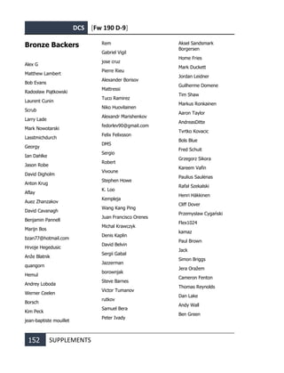 DCS [Fw 190 D-9]
152 SUPPLEMENTS
Bronze Backers
Alex G
Matthew Lambert
Bob Evans
Radosław Piątkowski
Laurent Cunin
Scrub
Larry Lade
Mark Nowotarski
Lasstmichdurch
Georgy
Ian Dahlke
Jason Robe
David Digholm
Anton Krug
Aflay
Auez Zhanzakov
David Cavanagh
Benjamin Pannell
Marijn Bos
bzan77@hotmail.com
Hrvoje Hegedusic
Anže Blatnik
quangorn
Hemul
Andrey Loboda
Werner Ceelen
Borsch
Kim Peck
jean-baptiste mouillet
Rem
Gabriel Vigil
jose cruz
Pierre Rieu
Alexander Borisov
Mattressi
Tuco Ramirez
Niko Huovilainen
Alexandr Marishenkov
fedorlev90@gmail.com
Felix Felixsson
DMS
Sergio
Robert
Vivoune
Stephen Howe
K. Loo
Kempleja
Wang Kang Ping
Juan Francisco Orenes
Michal Krawczyk
Denis Kaplin
David Belvin
Sergii Gabal
Jazzerman
borownjak
Steve Barnes
Victor Tumanov
rutkov
Samuel Bera
Peter Ivady
Aksel Sandsmark
Borgersen
Home Fries
Mark Duckett
Jordan Leidner
Guilherme Domene
Tim Shaw
Markus Ronkainen
Aaron Taylor
AndreasDitte
Tvrtko Kovacic
Bols Blue
Fred Schuit
Grzegorz Sikora
Kareem Vafin
Paulius Saulėnas
Rafał Szekalski
Henri Häkkinen
Cliff Dover
Przemysław Cygański
Flex1024
kamaz
Paul Brown
Jack
Simon Briggs
Jera Oražem
Cameron Fenton
Thomas Reynolds
Dan Lake
Andy Wall
Ben Green
 