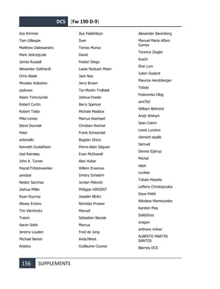 DCS [Fw 190 D-9]
156 SUPPLEMENTS
Ace Rimmer
Tom Gillespie
Matthew Dalessandro
Mark Jedrzejczak
James Russell
Alexander Gebhardt
Chris Abele
Miroslav Koleshev
podvoxx
Adam Tomczynski
Robert Curtin
Robert Toldo
Mike Leviev
Steve Dozniak
Peter
antonello
Kenneth Gustafsson
Joel Rainsley
John A. Turner
Pascal Fritzenwanker
yendysl
Nestor Sanchez
Joshua Miller
Ryan Pourroy
Alexey Ershov
Tim Vleminckx
Trasric
Aaron Sotto
Jeremy Louden
Michael Barker
Anjelus
Ilya Feldshteyn
Dver
Tomas Munoz
David
Festari Diego
Lasse Nystuen Moen
Jack Noe
Jerry Brown
Tor-Martin Trollstøl
Joshua Fowler
Barry Spencer
Michael Maddox
Marcus Koempel
Christian Reichel
Frank Schwerdel
Bogdan Ghica
Pierre-Alain Séguier
Evan McDowell
Alex Huber
Willem Erasmus
Dmitry Schedrin
Jordan Pelovitz
Philippe VINCENT
Josselin BEAU
Nicholas Prosser
Manuel
Sebastian Baszak
Marcus
Fred de Jong
AndyJWest
Guillaume Couvez
Alexander Barenberg
Manuel Maria Alfaro
Gomez
Terence Ziegler
Kusch
Shai Lum
Julien Godard
Maurice Hershberger
Tobias
Fedorenko Oleg
ami7b5
William Belmont
Andy Wishart
Sean Colvin
Lewis Luciano
clement epalle
Samuel
Dennis Ejstrup
Michal
opps
nuclear
Tobais Hassels
Lefteris Christopoulos
Dave Pettit
Nikolaos Mamouzelos
Karsten May
DailyDozo
snagov
anthony milner
ALBERTO MARTIN
SANTOS
Blarney DCS
 