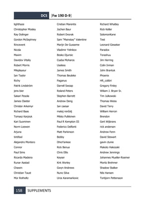 DCS [Fw 190 D-9]
158 SUPPLEMENTS
lighthaze
Christopher Mosley
Ray Dolinger
Gordon McSephney
Rincevent
Nicola
Maxim
Davidov Vitaliy
Robert Morris
Mikplayeur
Ian Taylor
Richy
Patrik Lindström
jens bier
Sakari Pesola
James Cleeter
Christer Arkemyr
Richard Baas
Tomasz Karpiuk
Kari Suominen
Norm Loewen
Arjuna
tintifaxl
Alejandro Montero
Connor
Paul Sims
Ricardo Madeira
Runar Aastad
Chawin
Christian Taust
Mor Rotholtz
Cristian Marentis
Jochen Baur
Robert Dvorak
Sam "Mainstay" Valentine
Marijn De Gusseme
Vladimir Yelnikov
Bosko Djurisic
Csaba Moharos
Useless
James Smith
Thomas Beuleke
Paganus
Darrell Swoap
Roland Peters
Stephen Barrett
Andrew Deng
Ian caesar
matej renčelj
Mikko Pulkkinen
Paul R Kempton III
Federico Delfanti
Matt Parkinson
Bobby
OhioYankee
Rick Benua
Chris Ellis
Keyser
Kirk Worley
Gwyn Andrews
Nuno Silva
Uros Karamarkovic
Richard Whatley
Rick Keller
SolomonKane
Test
Leonard Gieseker
Paradox
Torashuu
Jim Herring
Colin Inman
John Brantuk
Phoenix
HR_colibri
Gregory Finley
Wiliam J. Bryan Sr.
Tim Julkowski
Thomas Weiss
David Terry
William Herron
Brendon
Gert Wijbrans
rick andersen
Andrew Fenn
David Stewart
gavin clunie
Makoto Hakozaki
Andrew Jennings
Johannes Mueller-Roemer
Moritz Brehmer
Shadow Stalker
Nils Hansen
Torbjorn Pettersson
 