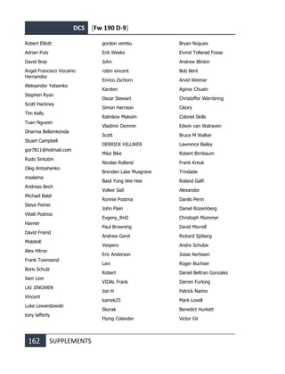 DCS [Fw 190 D-9]
162 SUPPLEMENTS
Robert Elliott
Adrian Putz
David Bray
Angel Francisco Vizcaino
Hernandez
Aleksander Yatsenko
Stephen Ryan
Scott Hackney
Tim Kelly
Tuan Nguyen
Dharma Bellamkonda
Stuart Campbell
gor7811@hotmail.com
Rudo Sintubin
Oleg Antoshenko
msalama
Andreas Bech
Michael Baldi
Steve Poirier
Vitalii Podnos
Havner
David Friend
MolotoK
Alex Hitrov
Frank Townsend
Boris Schulz
Sam Lion
LAI JINGWEN
Vincent
Luke Lewandowski
tony lafferty
gordon vembu
Erik Weeks
John
robin vincent
Enrico Zschorn
Karsten
Oscar Stewart
Simon Harrison
Ratnikov Maksim
Vladimir Domnin
Scott
DERRICK HILLIKER
Mike Bike
Nicolas Rolland
Brenden Lake Musgrave
Basil Yong Wei Hee
Volker Saß
Ronnie Postma
John Flain
Evgeny_RnD
Paul Browning
Andrew Garst
Vespero
Eric Anderson
Lavi
Robert
VIDAL Frank
Jon H
kamek25
Skorak
Flying Colander
Bryan Nogues
Eivind Tollerød Fosse
Andrew Blinkin
Bob Bent
Arvid Weimar
Aginor Chuain
Christoffer Wärnbring
Cikory
Colonel Skills
Edwin van Walraven
Bruce M Walker
Lawrence Bailey
Robert Birnbaum
Frank Kreuk
Trindade
Roland Galfi
Alexander
Danilo Perin
Daniel Rozemberg
Christoph Mommer
David Morrell
Rickard Sjöberg
Andre Schulze
Josse Aertssen
Roger Buchser
Daniel Beltran Gonzalez
Darren Furlong
Patrick Naimo
Mark Lovell
Benedict Hurkett
Victor Gil
 