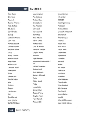 DCS [Fw 190 D-9]
164 SUPPLEMENTS
Ross Clunie
Eric Howe
Alexey_K
Tuomas Virtanen
Keith Bedford
J.D. Cohen
Gavin Crosbie
bupbup
Vieillefont Antoine
Goat Yoda
Nicholas Bischof
David Schroeder
Jonathon Walter
urvuy
Ronny Karlsson
Anthony Portier
Wes Snyder
KitSAllGoode
Campbell McGill
Nick Wright
Bruce
daisuke sato
Juanfra Valero
vella
Anthony
Taproot
HansHansen
Ivan
Derek Barnes
peter winship
DUPONT Philippe
Varun Anipindi
Aku Kotkavuo
Andrew Olson
Charles Burns
Ken Peterson
colin scutt
steve lecount
Tamir Katz
Timo Hiltunen
Istvan Takacs
michael tardio
Chris H. Hansen
Sebastian Schöder
Gregory Morris
Matthew
Egor Melnikoff
ismailaytekarslan@gmail.c
om
Michael Jenneman
Andrew Paull
Brett Goldsmith
Jacques O'Connell
Curtis
Adrian Borodi
Pekka
Lenny Cutler
Shimon Okun
Tarasyuk Yuriy
Brayden Materi
Marc Michault
Alcaudon101
James Harrison
kyle sinclair
JUERGEN
Jose Angel Gomez
PA_Hector
Andrew Stotzer
Charles M. Wilsenach
Kyle Hannah
Anton Grasyuk
Saxon66
Joseph Noe
Ryan Peach
Trevor Burns
Uwe Mueller
Hypothraxer
Eyal Haim
makabda
Nir Bar
Jim Arentz
Paul Lucas
Muli Ivanir
MTShelley
Juha Liukkonen
Conor Bradley
Orion Robillard
John Burgess
Tom Strand
Jeremy Bartos
lowellsil
Johan Waldemarsson
Nigel Patrick Holmes
 