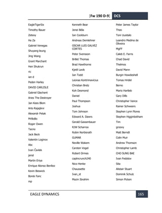 [Fw 190 D-9] DCS
EAGLE DYNAMICS 165
EagleTigerSix
Timothy Bauer
Zetexy
Ha Za
Gabriel Venegas
Shuyang leung
Jing Wang
Grant Marchant
Hen Shukrun
ric
ian d
Peden Harley
DAVID CARLISLE
Gabriel Glachant
Aries The Destroyer
Jan Kees Blom
Arto Rajajärvi
Alexandr Petak
MrBoBo
Roger Owen
Tacno
Jack Beck
Valentin Loginov
Abc
Ivan Čavlek
jensl
Martin Eriya
Enrique Alonso Benítez
Kevin Beswick
Borek Fanc
mp
Kenneth Bear
Jenei Béla
Ian Cockburn
Andreas Demlehner
OSCAR LUIS GALVEZ
CORTES
Peter Svensson
Brillet Thomas
Brad Hawthorne
Kjetil Lavik
Ian Todd
Leonas Kontrimavicius
Christian Bretz
Koh Desmond
Daniel
Paul Thompson
Joshua
Tom Johnson
Edward A. Dawrs
Gerald Gassenbauer
RJW Scharroo
Robin Norbisrath
GUMAR
Neville Wakem
Carsten Vogel
Robert Ormes
captncrunch240
Nico Henke
Chaussette
Ivan_st
Mazin Ibrahim
Peter James Taylor
Theo
Toni Uusitalo
Leandro Medina de
Oliveira
MgFF
Caleb E. Farris
Chad David
Thelmos
David Mann
Burgin Howdeshell
Tomas Hridel
Berno
Mario Hartleb
Gary Dills
Christopher Vance
Rainer Schweers
Stephen Lynn Flores
Stephen Higginbotham
Tim
groovy
Matt Berndt
Colin Muir
Andrew Thomson
Christopher Lamb
CHO SUNG BAE
Ivan Fedotov
Sita
Alistair Stuart
Dominik Schulz
Simon Picken
 