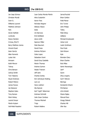 DCS [Fw 190 D-9]
166 SUPPLEMENTS
Jan Jaap Schreur
Christian Mundt
Sven G.
Williame Laurent
Matthew Johnson
NoS
Derek Hatfield
LordLobo
Reece Heinlein
Crimea_MULTI
Barry Matthew James
Vincent Eysel
Asier García
Allan Renwick
Lukas Vok
Amraam
Keith Mercer
Tekray
Chris Benson
Joshua Smith
Toni Talasma
Stuart Andrews
Robert Mahon
James Faraca
Jan Beissner
Stephan Gako
Tony Buman
Mark Hickey
Leonid Dreyer
Martin Kubani
Veli-Matti Paasikivi
Juan Carlos Morote Martin
Alvio Costantini
Aaron Fess
Nicholas Wagner
Aleksey Vlasov
beda
Jim Barrows
Erik Dahlbäck
steve smith
Spencer Miller
Maik Baumert
David Frees
Andrew McCann
Celso Lopez
Sebastian Grant
David Gray Castiella
Martin Thomas
Andrew Suhren
Waide Tristram
cliff clark
Charles Conley
Kim Johnstuen Rokling
Lars Lie
Hans Liebherr
Ola Nykvist
Karl "Light" Akkerman
Andreas Schmidt
Julio Cesar Cardoso
Thomas Mitchell
Tripp
Robert Walters
Jarrod Ruchel
Brian Carlton
Field Manar
Eric Turner
John Phelps
Takku
Matt Olney
JetBane
Michael Grzybowski
Johan Lind
Justin Smithson
Paul Cook
Zach Brown
Kyle
Brendan Clary
Brian Charles
Rick Miles
Admir Nevesinjac
JanP
Gavin
Zhou Lingshu
Carl F Altrock
Bieringa
Konstantin Kharin
Phil Barker
chris birkett
Shane Sigley
Manuel Pace
Gregg Cleland
Charles Hill
Ofer Raz
 