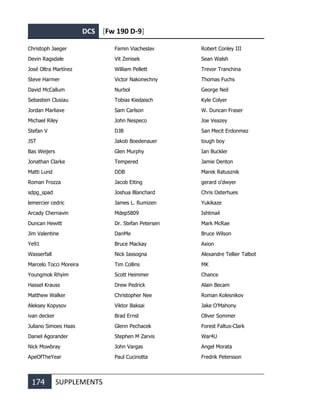 DCS [Fw 190 D-9]
174 SUPPLEMENTS
Christoph Jaeger
Devin Ragsdale
José Oltra Martínez
Steve Harmer
David McCallum
Sebastien Clusiau
Jordan Marliave
Michael Riley
Stefan V
JST
Bas Weijers
Jonathan Clarke
Matti Lund
Roman Frozza
sdpg_spad
lemercier cedric
Arcady Chernavin
Duncan Hewitt
Jim Valentine
Ye91
Wasserfall
Marcelo Tocci Moreira
Youngmok Rhyim
Hassel Krauss
Matthew Walker
Aleksey Kopysov
ivan decker
Juliano Simoes Haas
Daniel Agorander
Nick Mowbray
ApeOfTheYear
Famin Viacheslav
Vit Zenisek
William Pellett
Victor Nakonechny
Nurbol
Tobias Kiedaisch
Sam Carlson
John Nespeco
DJB
Jakob Boedenauer
Glen Murphy
Tempered
DDB
Jacob Eiting
Joshua Blanchard
James L. Rumizen
Mdep5809
Dr. Stefan Petersen
DanMe
Bruce Mackay
Nick Iassogna
Tim Collins
Scott Heimmer
Drew Pedrick
Christopher Nee
Viktor Baksai
Brad Ernst
Glenn Pechacek
Stephen M Zarvis
John Vargas
Paul Cucinotta
Robert Conley III
Sean Walsh
Trevor Tranchina
Thomas Fuchs
George Neil
Kyle Colyer
W. Duncan Fraser
Joe Veazey
San Mecit Erdonmez
tough boy
Ian Buckler
Jamie Denton
Marek Ratusznik
gerard o'dwyer
Chris Osterhues
Yukikaze
Ishtmail
Mark McRae
Bruce Wilson
Axion
Alexandre Tellier Talbot
MK
Chance
Alain Becam
Roman Kolesnikov
Jake O'Mahony
Oliver Sommer
Forest Faltus-Clark
War4U
Angel Morata
Fredrik Petersson
 