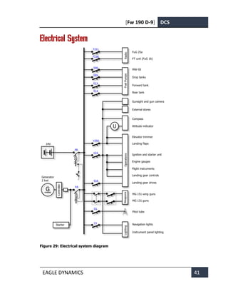 [Fw 190 D-9] DCS
EAGLE DYNAMICS 41
Electrical System
Figure 29: Electrical system diagram
Generator
2 kwt
Controller
Starter
Radio
FuG 25a
FT unit (FuG 16)
MW-50
Fuel
Pumps
Drop tanks
Forward tank
Rear tank
24V
Gunsight and gun camera
External stores
Compass
Attitude indicator
Elevator trimmer
Landing flaps
Ignition and starter unit
Engine gauges
Flight instruments
Landing gear controls
Landing gear drives
MG 151 wing guns
MG 131 guns
Pitot tube
Navigation lights
Instrument panel lighting
Operations
Weapons
Lighting
 