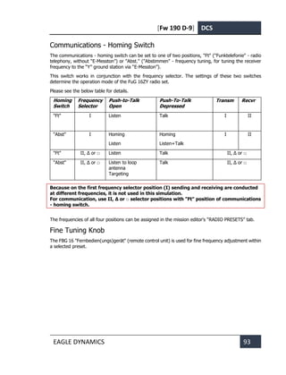 [Fw 190 D-9] DCS
EAGLE DYNAMICS 93
Communications - Homing Switch
The communications - homing switch can be set to one of two positions, "Ft" ("Funktelefonie" - radio
telephony, without “E-Messton”) or "Abst." ("Abstimmen" - frequency tuning, for tuning the receiver
frequency to the “Y” ground station via “E-Messton”).
This switch works in conjunction with the frequency selector. The settings of these two switches
determine the operation mode of the FuG 16ZY radio set.
Please see the below table for details.
Homing
Switch
Frequency
Selector
Push-to-Talk
Open
Push-To-Talk
Depressed
Transm Recvr
"Ft" I Listen Talk I II
"Abst" I Homing
Listen
Homing
Listen+Talk
I II
"Ft" II, ∆ or □ Listen Talk II, ∆ or □
"Abst" II, ∆ or □ Listen to loop
antenna
Targeting
Talk II, ∆ or □
Because on the first frequency selector position (I) sending and receiving are conducted
at different frequencies, it is not used in this simulation.
For communication, use II, ∆ or □ selector positions with "Ft" position of communications
- homing switch.
The frequencies of all four positions can be assigned in the mission editor's “RADIO PRESETS” tab.
Fine Tuning Knob
The FBG 16 "Fernbedien(ungs)gerät" (remote control unit) is used for fine frequency adjustment within
a selected preset.
 
