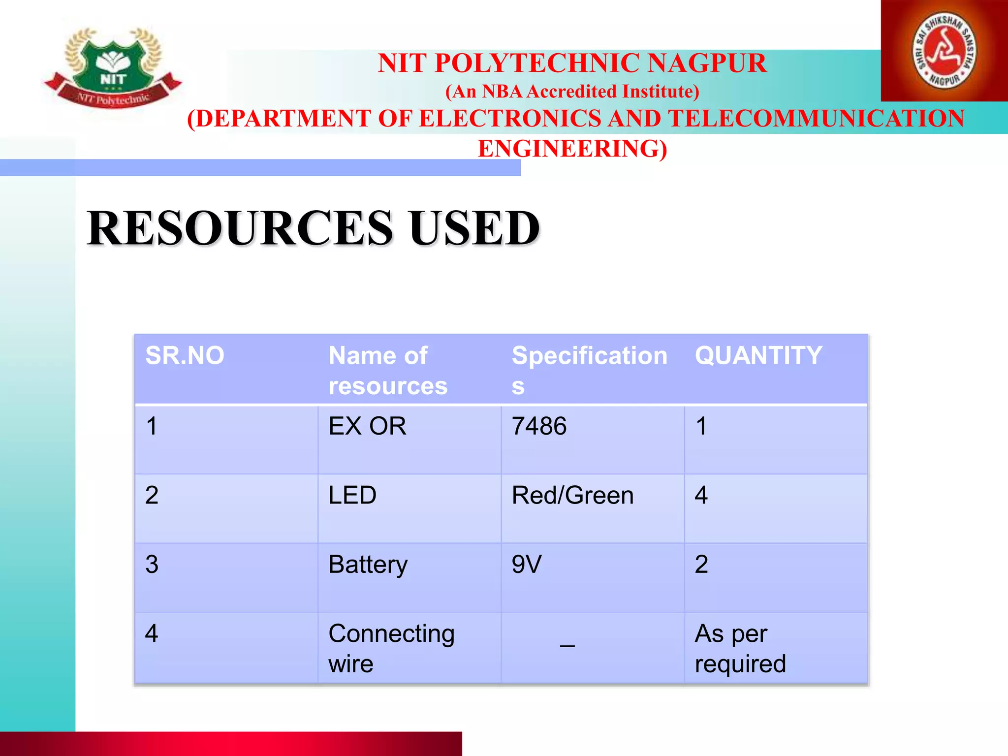 RESOURCES USED
NIT POLYTECHNIC NAGPUR
(An NBAAccredited Institute)
(DEPARTMENT OF ELECTRONICS AND TELECOMMUNICATION
ENGINEERING)
SR.NO Name of
resources
Specification
s
QUANTITY
1 EX OR 7486 1
2 LED Red/Green 4
3 Battery 9V 2
4 Connecting
wire
_ As per
required
 