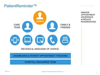 MANAGE
APPOINTMENT
ADHERENCE
& REDUCE
READMISSIONS
DEVICES & LANGUAGE OF CHOICE
CARE
TEAM
FAMILY &
FRIENDS
patient
DASHBOARD & PATIENT APPOINTMENT TRACKING
HOSPITAL DISCHARGE TEAM
PatientReminder™ SOLUTION
11
Copyright 2015 Digital Collaboration Solutions, LLCMay 2015
 