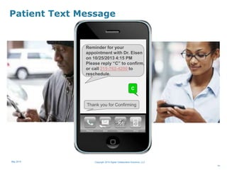 14
Thank you for Confirming
C
Reminder for your
appointment with Dr. Eisen
on 10/25/2013 4:15 PM
Please reply “C” to confirm,
or call 215-762-4200 to
reschedule.
Patient Text Message
Copyright 2015 Digital Collaboration Solutions, LLCMay 2015
 