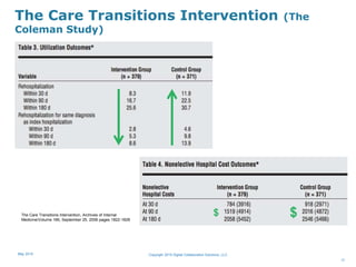 17
$$The Care Transitions Intervention, Archives of Internal
Medicine/Volume 166, September 25, 2006 pages 1822-1828
The Care Transitions Intervention (The
Coleman Study)
Copyright 2015 Digital Collaboration Solutions, LLCMay 2015
 