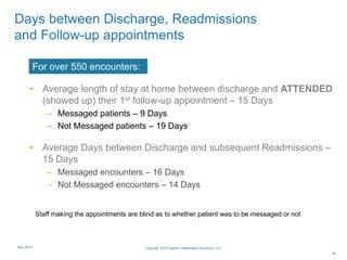 Days between Discharge, Readmissions
and Follow-up appointments
• Average length of stay at home between discharge and ATTENDED
(showed up) their 1st follow-up appointment – 15 Days
– Messaged patients – 9 Days
– Not Messaged patients – 19 Days
• Average Days between Discharge and subsequent Readmissions –
15 Days
– Messaged encounters – 16 Days
– Not Messaged encounters – 14 Days
Staff making the appointments are blind as to whether patient was to be messaged or not
For over 550 encounters:
25
Copyright 2015 Digital Collaboration Solutions, LLCMay 2015
 