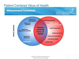 Patient Centered Value of Health
4
 