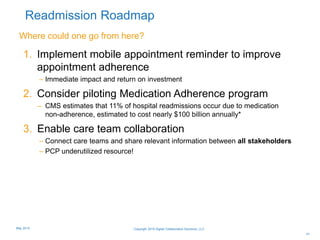 Readmission Roadmap
1. Implement mobile appointment reminder to improve
appointment adherence
– Immediate impact and return on investment
2. Consider piloting Medication Adherence program
– CMS estimates that 11% of hospital readmissions occur due to medication
non-adherence, estimated to cost nearly $100 billion annually*
3. Enable care team collaboration
– Connect care teams and share relevant information between all stakeholders
– PCP underutilized resource!
Where could one go from here?
41
Copyright 2015 Digital Collaboration Solutions, LLCMay 2015
 