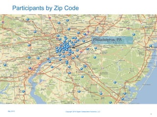 Participants by Zip Code
8
Philadelphia, PA
Copyright 2015 Digital Collaboration Solutions, LLCMay 2015
 