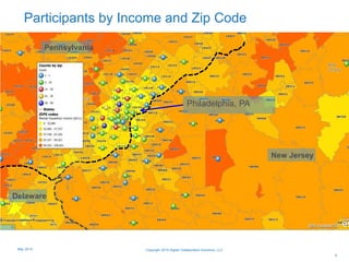 Participants by Income and Zip Code
9
Pennsylvania
Philadelphia, PA
New Jersey
Delaware
Copyright 2015 Digital Collaboration Solutions, LLCMay 2015
 