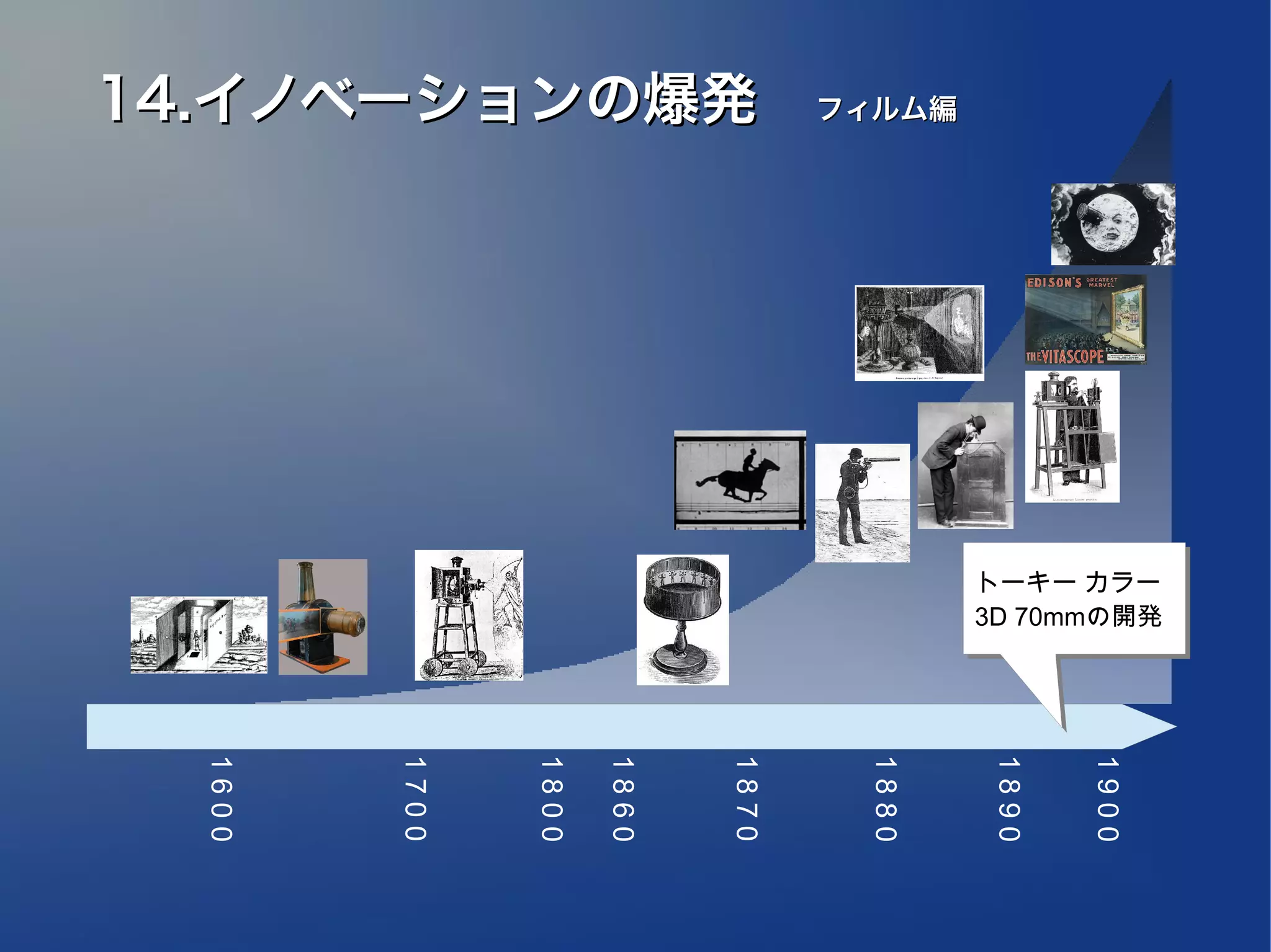 14.イノベーションの爆発　フィルム編




                                            トーキー カラー
                                            トーキー カラー
                                            3D 70mmの開発
                                            3D 70mmの開発
  1600




         1700



                1800

                       1860



                              1870



                                     1880



                                            1890


                                                   1900
 