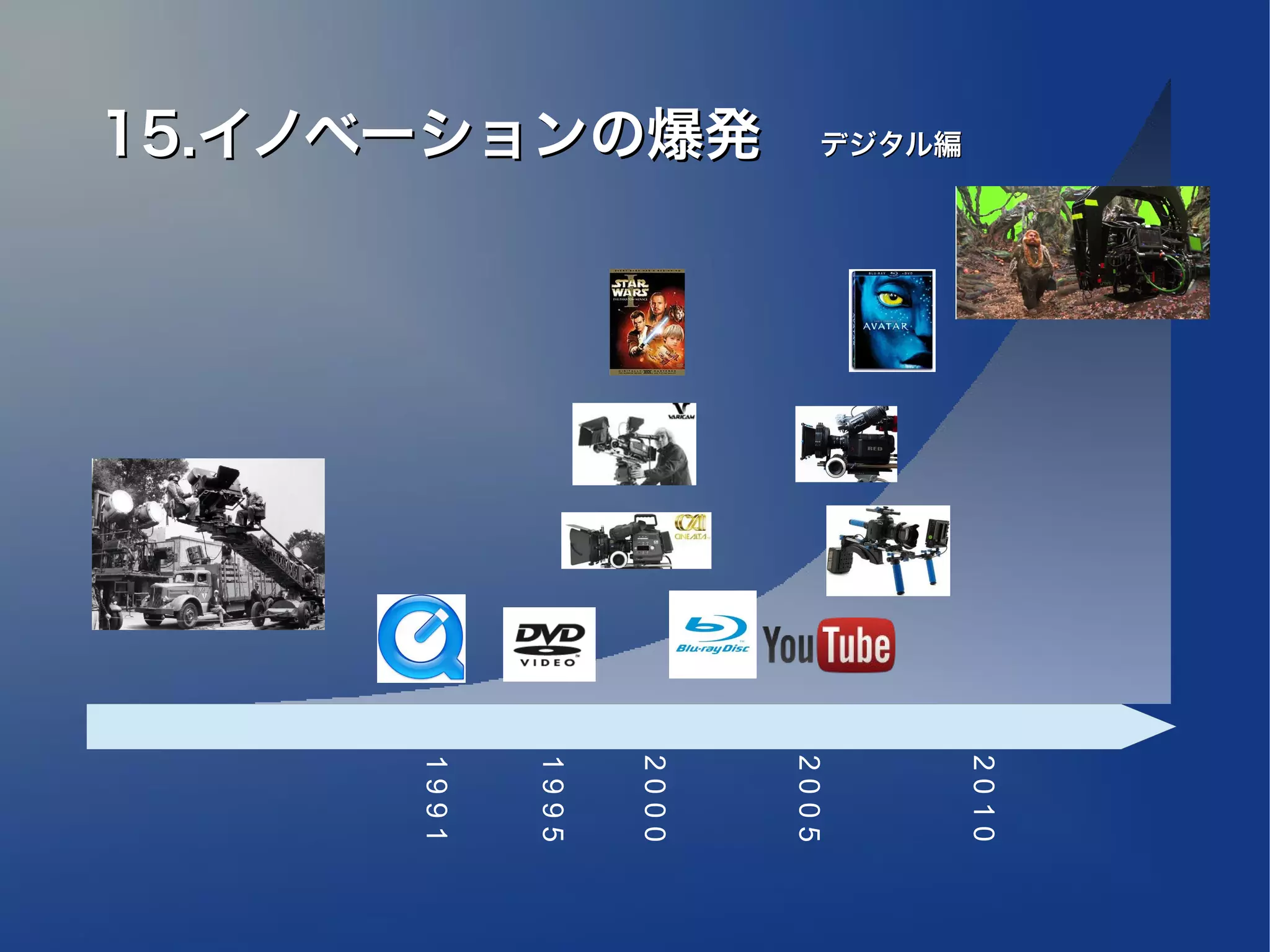 2010
15.イノベーションの爆発　デジタル編




                      2005
                      2000
                      1995
                      1991
 