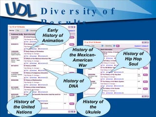 UDL Presentation by CAST | PPT