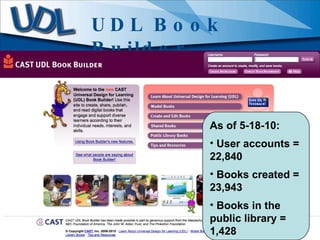 UDL Presentation by CAST | PPT
