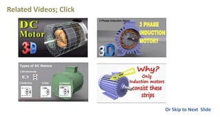 Related Videos; Click
Or Skip to Next Slide
 