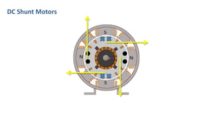 DC Shunt Motors
 