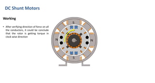 DC Shunt Motors
Working
• After verifying direction of force on all
the conductors, it could be conclude
that the rotor is getting torque in
clock wise direction
 