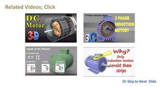 Related Videos; Click
Or Skip to Next Slide
 