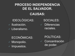 PROCESO INDEPENDENCIA
        DE EL SALVADOR.
              CAUSAS:
     IDEOLÓGICAS:       SOCIALES:
   Ilustración.        Diferencias
   Liberalismo.         raciales.


    ECONÓMICAS:         POLÍTICAS:
   Monopolio.         Concentración
   Impuestos.          de poder.
 