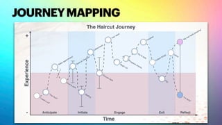 JOURNEYMAPPING
 