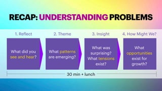 RECAP:UNDERSTANDINGPROBLEMS
What patterns
are emerging?
What did you
see and hear?
What was
surprising?
What tensions
exist?
What
opportunities
exist for
growth?
1. Reflect 2. Theme 3. Insight 4. How Might We?
30 min + lunch
 
