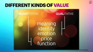 NATHAN SHEDROFF
DIFFERENTKINDSOFVALUE
 