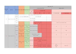 Button/Swi
tch
Function Operation Master Mode (NAV) Master Mode (AG)
Master Mode（AA）
Intercept Mode (INTC) ACM mode (DGFT)
w/o locked
target
w/ locked target
RWS/TWS/VS HPT SAM DTT STT w/o locked target w/ locked target
S1 Sensor Selection (SS)
Forward Select ACM mode, then cycle gun reticles -
Backward Cycle select HUD/Middle MFD Select Middle MFD - -
Right Select Right MFD - -
Left Select Left MFD - -
Push - - -
Allow enter
DTT
Allow enter
DTT
- - Return to previous Master Mode
S2 Sensor Control (SC)
Forward
Increase display
distance
Increase display
distance
(Except AGR mode)
Increase display distance - - - BS BS
Backward
Decrease display
distance
Decrease display
distance
(Except AGR mode)
Decrease display distance - - - VERT VERT
Right
Chang azimuth scan
range
(Except TWS mode)
Chang azimuth
scan range or
cancel DBS/EXP
Chang azimuth scan range
(Except TWS mode)
- - HA HA
Left
Depends on radar
mode
At MAP mode, cycle
select EXP/DBS
At GMTI, SEA and
TCN Mode, select
EXP
Cycle select
RWS/TWS/VS
Select RWS
Cycle select
SAM/NAM
sub mode
Switch HPT/SPT - - -
Push Discard target MFD fresh Discard HPT
Discard HPT,
enter RWS
Discard SPT,
enter SAM
Return to
RWS/TWS/VS
Enter
WIDE/NAR
Mode
Break Lock
 