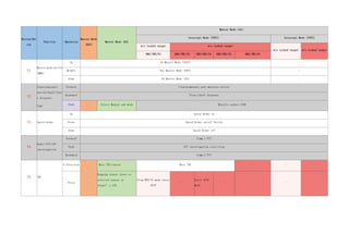 Button/Swi
tch
Function Operation
Master Mode
(NAV)
Master Mode (AG)
Master Mode（AA）
Intercept Mode (INTC) Intercept Mode (INTC)
w/o locked target w/o locked target
w/o locked target w/o locked target
RWS/TWS/VS RWS/TWS/VS RWS/TWS/VS RWS/TWS/VS RWS/TWS/VS
T1
Master mode switch
(MMS)
Up AA Master Mode (INTC) -
Middle Nav Master Mode (NAV) -
Down AG Master Mode (AG) -
T2
Countermeasure
switch/Chaff/flar
e dispense
Cage
Forward Countermeasure pod emission switch
Backward Flare/Chaff dispense
Push - Select Manual sub mode Missile seeker CAGE
T3 Speed brake
Up Speed Brake on
Press Speed Brake on/off Switch
Down Speed Brake off
T4
Radio PTT/IFF
interrogation
Forward Comm 1 PTT
Push IFF interrogation start/stop
Backward Comm 2 PTT
T5 TDC
4 Direction
-
Move TDC/cursor Move TDC - - -
Press
Ranging sensor slave to
selected sensor or
target’s LOS
From RWS/VS mode enter
SPOT
-
Enter SPOT
Mode
- - - -
 