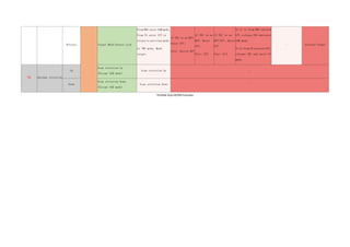 Release Target Mark/Sensor Lock
From RWS enter SAM mode,
From VS enter STT or
return to previous mode.
At TWS mode, Mark
target.
If TDC is on HPT:
Enter STT;
Else: Switch HPT
If TDC is on
HPT: Enter
STT;
Else: DTT
If TDC is on
HPT/SPT: Enter
STT
Else: N/A
If it is from RWS entered
STT, release TDC and enter
SAM mode.
If is from VS entered STT,
release TDC and enter VS
mode.
- Discard Target
T6 Antenna elevation
Up
Scan elevation Up
(Except AGR mode)
Scan elevation Up -
Down
Scan elevation Down
(Except AGR mode)
Scan elevation Down -
Throttle Grip HOTAS Function
 