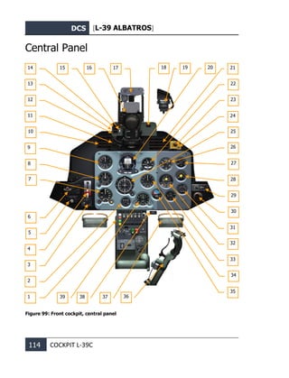 DCS [L-39 ALBATROS]
114 COCKPIT L-39С
Central Panel
Figure 99: Front cockpit, central panel
1
2
3
4
5
6
7
8
9
10
11
12
13
14 15 16 17 18 19 20 21
22
23
24
25
26
27
28
29
30
31
32
33
34
35
39 38 37 36
 