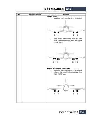[L-39 ALBATROS] DCS
EAGLE DYNAMICS 239
No. Switch (Signal) Function
SALVO Mode:
• outboard and inboard pylons – in a salvo.
• TR – at first from LH side of all TRs, then
from RH side of all TRs (press the trigger
button twice).
TRAIN Mode (interval 0.15 s):
• outboard and inboard pylons – one-bomb
release, first from the LH pylon and then
from the RH one.
1 1
1 1
2 1 2 1 2 1 2 1
3 1
2 4
 