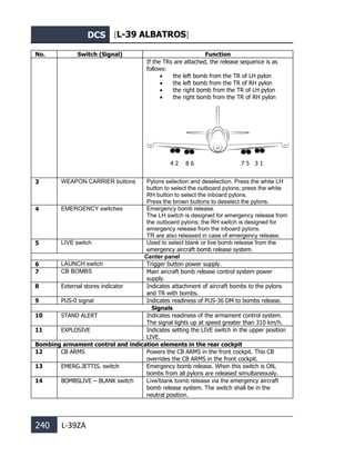 DCS [L-39 ALBATROS]
240 L-39ZA
No. Switch (Signal) Function
If the TRs are attached, the release sequence is as
follows:
• the left bomb from the TR of LH pylon
• the left bomb from the TR of RH pylon
• the right bomb from the TR of LH pylon
• the right bomb from the TR of RH pylon
3 WEAPON CARRIER buttons Pylons selection and deselection. Press the white LH
button to select the outboard pylons; press the white
RH button to select the inboard pylons.
Press the brown buttons to deselect the pylons.
4 EMERGENCY switches Emergency bomb release.
The LH switch is designed for emergency release from
the outboard pylons; the RH switch is designed for
emergency release from the inboard pylons.
TR are also released in case of emergency release.
5 LIVE switch Used to select blank or live bomb release from the
emergency aircraft bomb release system.
Center panel
6 LAUNCH switch Trigger button power supply.
7 CB BOMBS Main aircraft bomb release control system power
supply.
8 External stores indicator Indicates attachment of aircraft bombs to the pylons
and TR with bombs.
9 PUS-0 signal Indicates readiness of PUS-36 DM to bombs release.
Signals
10 STAND ALERT Indicates readiness of the armament control system.
The signal lights up at speed greater than 310 km/h.
11 EXPLOSIVE Indicates setting the LIVE switch in the upper position
LIVE.
Bombing armament control and indication elements in the rear cockpit
12 CB ARMS Powers the CB ARMS in the front cockpit. This CB
overrides the CB ARMS in the front cockpit.
13 EMERG.JETTIS. switch Emergency bomb release. When this switch is ON,
bombs from all pylons are released simultaneously.
14 BOMBSLIVE – BLANK switch Live/blank bomb release via the emergency aircraft
bomb release system. The switch shall be in the
neutral position.
4 2 8 6 7 5 3 1
 