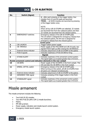 DCS [L-39 ALBATROS]
242 L-39ZA
No. Switch (Signal) Function
4 – after each pressing of the trigger button, four
missiles from LH and RH pads are launched
TRAIN. – all 32/64 missiles are launched by pressing
of the trigger button once;
NOTE:
When all four UB-16-57UMPs are selected, 32 rockets
are launched first from the outboard pylons and then
32 rockets are launched from the inboard pylons.
4 EMERGENCY switches Emergency release of the UB-16-57UMP pads.
The LH switch is designed for emergency release from
the outboard pylons; the RH one is designed for
emergency release from the inboard pylons.
Center panel
5 CB LAUNCH Trigger button power supply.
6 CB MISSILE Power supply of the PUS-36DM and UB-16 pads, two
signals PUS-0 light up after closing the CB MISSILE.
7 External stores indicator Indicates attachment of UB-16-57UMP to the pylons.
8 PUS-0 signals Indicates readiness of PUS-36 DM for firing.
Signals
9 STAND ALERT Indicates readiness of the armament control system.
The signal lights up at speed greater than 310 km/h..
Rocket armament control and indication elements in the rear cockpit
10 CB ARMS Power supply of the CB ARMS in the front cockpit. This
CB overrides the CB ARMS in the front cockpit.
11 EMERG. JETTIS. switch Emergency release of the UB-16-57UMP pads.
When turning on this switch, all UB-16-57UMPs from
all pylons are released simultaneously.
12 External stores indicator Indicates attachment of UB-16-57UMP to the pylons.
13 ARMAMENT FIRE signal Indicates pressing of the trigger button in the front
cockpit.
14 STANDALERT signal Indicates readiness of the armament control system.
The signal lights up at speed greater than 310 km/h.
Missile armament
The missile armament includes the following
• Two R-60 (R-3S) missiles.
• Two APU Р-60 ZA (APU-13М 1) missile launchers.
• Pylons.
• MP-28A g-sensor.
• Power supply, indication and missile launch control system.
• Emergency missile launch system.
 