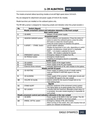 [L-39 ALBATROS] DCS
EAGLE DYNAMICS 243
The missile armament allows launching missiles at aircraft flight speed above 310 km/h.
MLs are designed for attachment and power supply of R-60 (R-3S) missiles.
Missile launchers are installed on the outboard pylons only.
The MP-28A g-sensor is designed for measuring g-loads and indication when the g-load exceeds 2.
No. Switch (Signal) Function
Missile armament control and indication elements in the front cockpit
Main switch panel
1 CB ARMS Weapon circuits power supply.
Armament panel
2 WEAPON CARRIER buttons Pylons selection and deselection. Press the white LH
button to select the outboard pylons; press the white
RH button to select the inboard pylons.
Press the brown buttons to deselect the pylons.
3 А-АPORT. – STARB. Switch Launch options selection.
Missiles are launched in turn only, depending on switch
position; simultaneous missile launch is impossible.
PORT. – LH missile is selected for launch
STARB. – RH missile is selected for launch
4 EMERGENCY switches Emergency release of missiles from ML.
AA MISSILE button Emergency missile launch.
Targeting at emergency launch is impossible.
Center panel
5 CB LAUNCH Power supply of the trigger button.
6 CB MISSILE Power supply of the ML and missiles.
7 External stores indicator Indicates attachment of ML with missiles to the pylons.
Missile and GS-23 panel
8 CB HEATING Power supply of heating circuits of missile seeking
head and ROCKETS HEATING signal in the rear
cockpit.
9 CB GLOWING Power supply of the g-sensor, missile glow circuits and
GLOWING ON signal in the rear cockpit.
10 VOLUME SS handle Volume control for the sound of target lock-on by
heat-seeking head
Signals
11 STAND ALERT Indicates readiness of the armament control system.
The signal lights up at speed greater than 310 km/h
12 NO LAUNCH Indicates that the maximum allowable g-load value (2)
is exceeded. Accurate missile targeting is impossible at
such g-load.
Missile armament control and indication elements in the rear cockpit
13 CB ARMS Power supply of CB ARMS in the rear cockpit. This CB
overrides the CB ARMS in the front cockpit.
14 EMERG. JETTIS. switch Emergency release of ML with missiles.
When turning on this switch, MLs with missiles from all
pylons are released simultaneously.
 