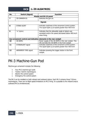 DCS [L-39 ALBATROS]
246 L-39ZA
No. Switch (Signal) Function
Missile and GS-23 panel
7 CB CANNON GS Switches the gun on.
Signals
8 STAND ALERT Indicates readiness of the armament control system.
The signal lights up at speed greater than 400 km/h
9 “α” (Alpha) Indicates that the allowable angle of attack was
exceeded and/or the speed decreased below 400 km/h
when firing.
Gun armament control and indication elements in the rear cockpit
10 CB ARMS Power supply of the CB ARMS in the rear cockpit. This
CB overrides the CB ARMS in the front cockpit.
11 STANDALERT signal Indicates readiness of the armament control system.
The signal lights up at speed greater than 400 km/h
12 ARMAMENT FIRE signal Indicates pressing the trigger button in the front
cockpit.
PK-3 Machine-Gun Pod
Machine-gun armament includes the following:
• Four PK-3 machine-gun pods
• Twelve 7.62mm machineguns
• Electric fire control system
• Emergency fire control system
The PK-3 can be installed on both inboard and outboard pylons. Each PK-3 contains three 7.62mm
machineguns. There are no flight speed limitations on PK-3 firing. It is possible to fire inboard and/or
outboard PK-3s simultaneously.
 