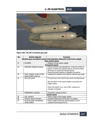 [L-39 ALBATROS] DCS
EAGLE DYNAMICS 247
Figure 181: The PK-3 machine-gun pod
No. Switch (Signal) Function
Machine-gun armament control and indication elements in the front cockpit
Main switch panel
1 CB ARMS Weapon circuits power supply
Armament panel
2 WEAPON CARRIER buttons Pylons selection and deselection. Press the white LH
button to select the outboard pylons; press the white
RH button to select the inboard pylons.
Press the brown buttons to deselect the pylons.
3 EXPL.CHARGE GUNS OUTBC
GUNS INNER switches
Loading the outboard and inboard machine-gun pods.
4 PK3+GS switch Firing the gun and machine-gun pods simultaneously.
Set the switch in the upper position and press the
trigger button.
When this switch is on, use of BA, rockets and
missiles is blocked.
EMERGENCY switches Emergency release of PK-3.
Center panel
5 АЗС LAUNCH Power supply of the trigger button.
6 External stores indicator Indicates attachment of the PK-3 on pylons.
7 CB GUN WING OUTBCGUN
WING INNER
Power supply of the fire control system on the
outboard and inboard PK-3s.
 
