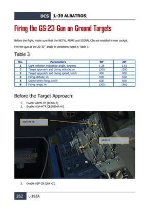 DCS [L-39 ALBATROS]
262 L-39ZA
Firing the GS-23 Gun on Ground Targets
Before the flight, make sure that the NETW, ARMS and SIGNAL CBs are enabled in rear cockpit.
Fire the gun at the 20-30˚ angle in conditions listed in Table 3.
Table 3
No. Parameters 30º
20º
1 Sight reflector inclination angle, degrees 1.38 1.51
2 Target approach and diving altitude, m 1200 1200
3 Target approach and diving speed, km/h 400 400
4 Firing altitude, m 600 500
5 Speed when firing, km/h 600 600
6 Firing range, m 1200 1460
Before the Target Approach:
1. Enable ARMS CB [RCtrl+3]
2. Enable AOA-HTR CB [RShift+6]
3. Enable ASP CB [LAlt+2].
ARMS CB
AOA-HTR CB
 