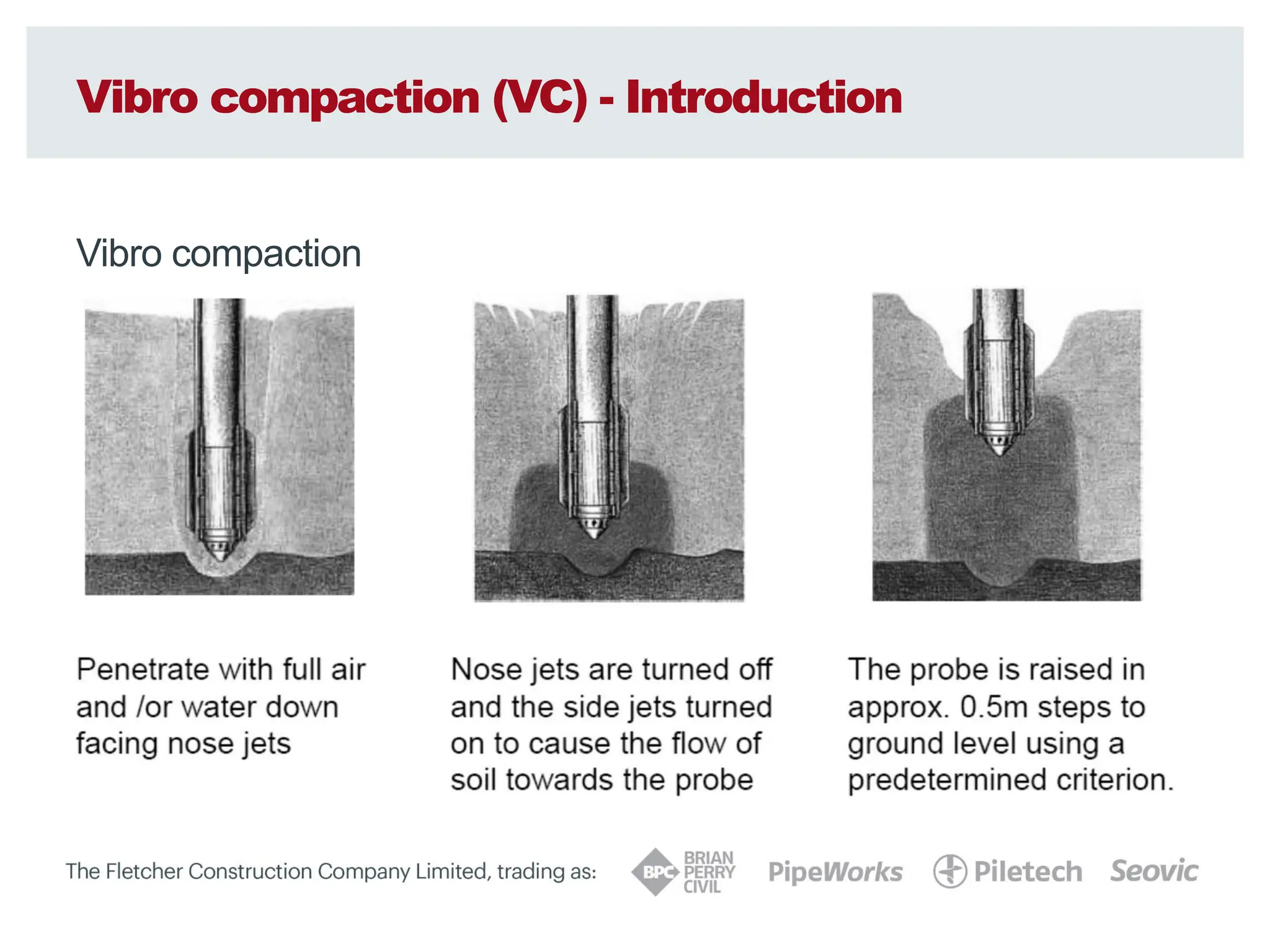 Vibro compaction (VC) - Introduction
Vibro compaction
 