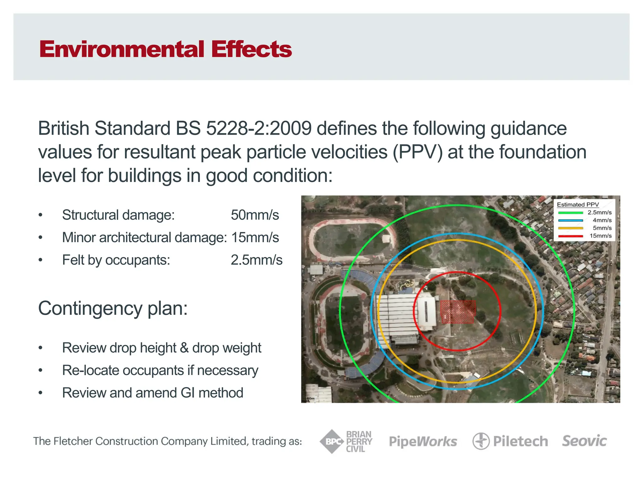 Environmental Effects
British Standard BS 5228-2:2009 defines the following guidance
values for resultant peak particle velocities (PPV) at the foundation
level for buildings in good condition:
• Structural damage: 50mm/s
• Minor architectural damage: 15mm/s
• Felt by occupants: 2.5mm/s
Contingency plan:
• Review drop height & drop weight
• Re-locate occupants if necessary
• Review and amend GI method
 
