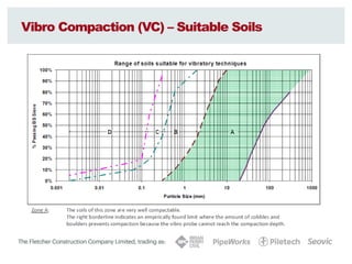 Menard UAE Dynamic Compaction Slides.pdf
